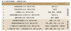 市中小学人工智能教育的实践思取摸索 